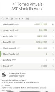 4° Torneo Online 2026: i risultati